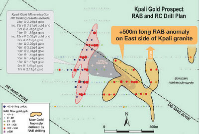 Kpali East RAB drilling